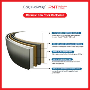 CorningWare VERTA Living Grove Olive 24cm Frying Pan - Image 3