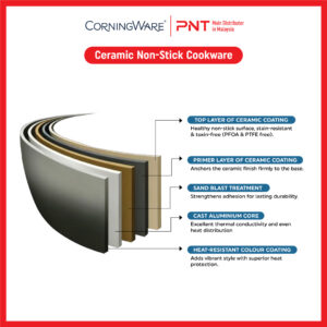 CorningWare VERTA Living Grove Olive 9pc Set - Image 4